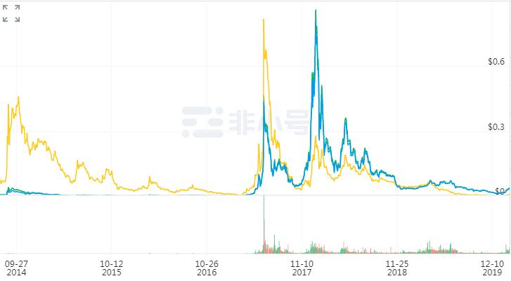 从过往历史教训中汲取力量,eos币最新分析