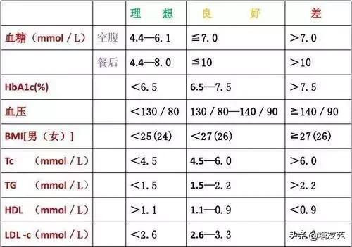 空腹血糖18需要怎么治疗,糖尿病患者空腹血糖怎么控制