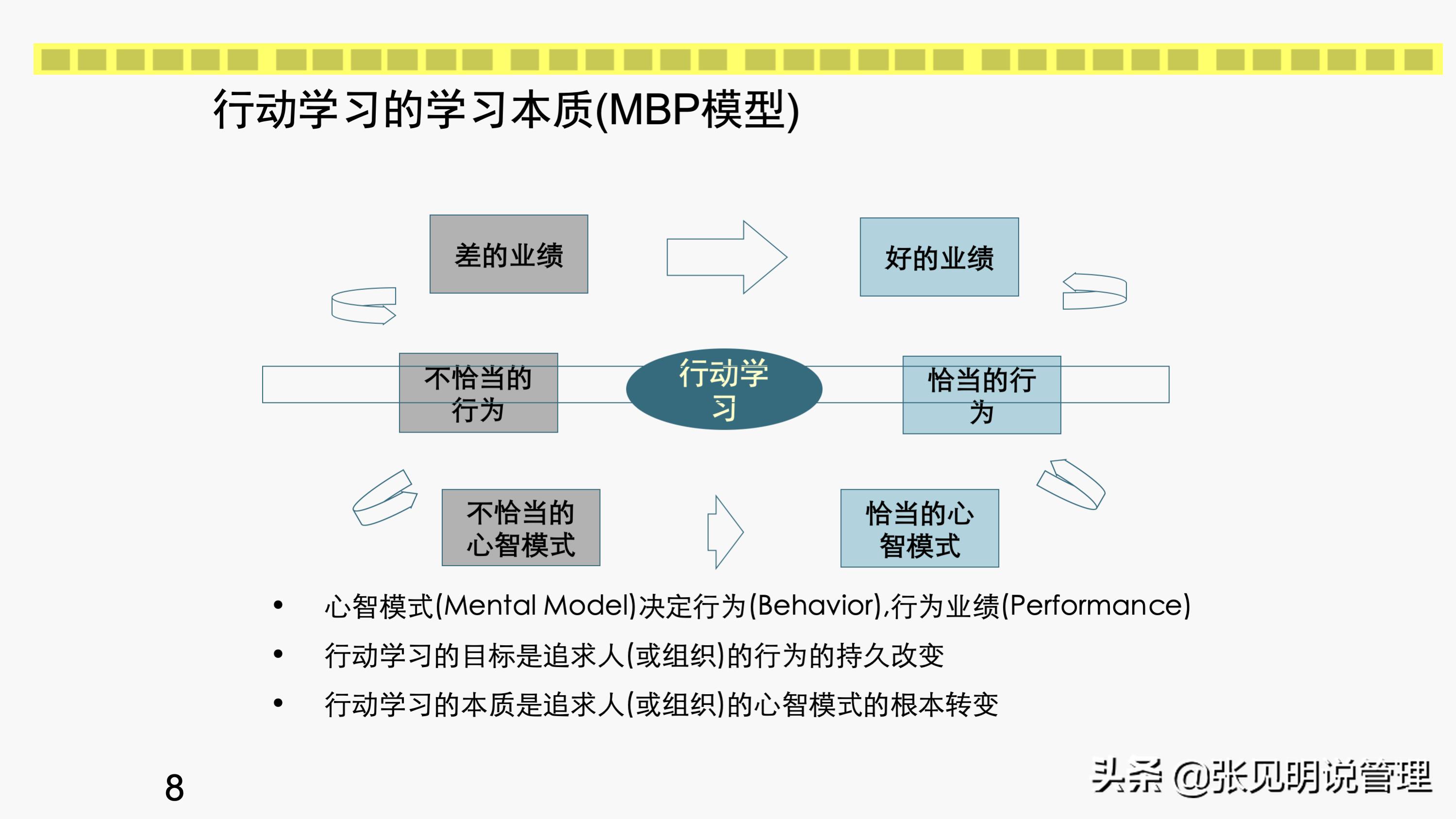 行动学习的7个步骤和6个角色，培训经理和部门经理学习收藏