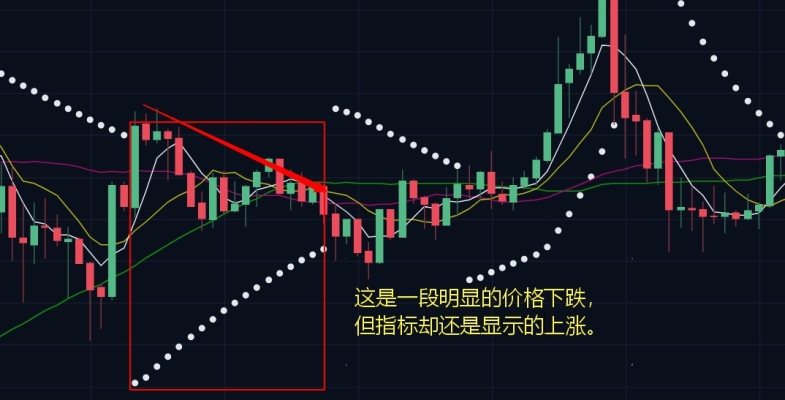 sar抛物线指标原始源码,抛物线指标sar参数设置
