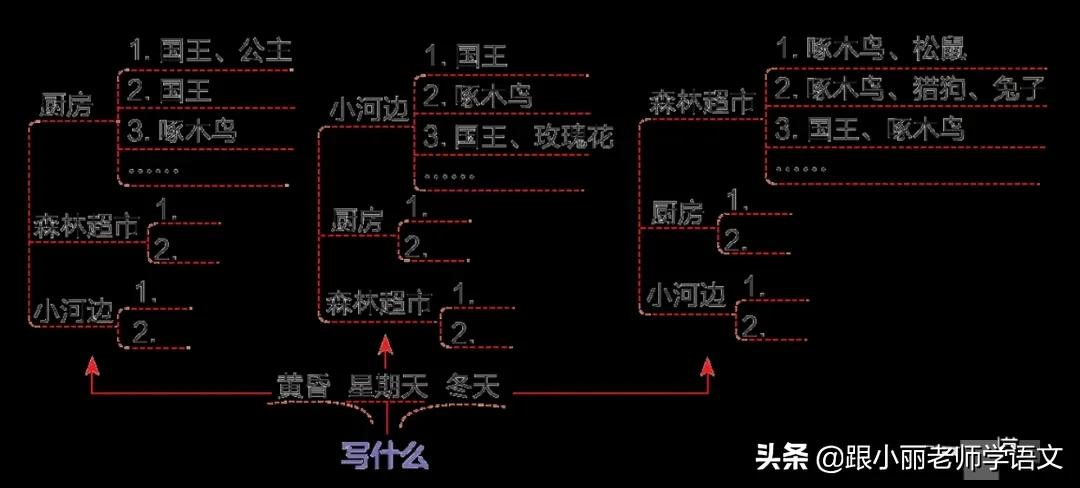 三年级上册语文我来编童话习作,三年级上册编童话作文写作技巧