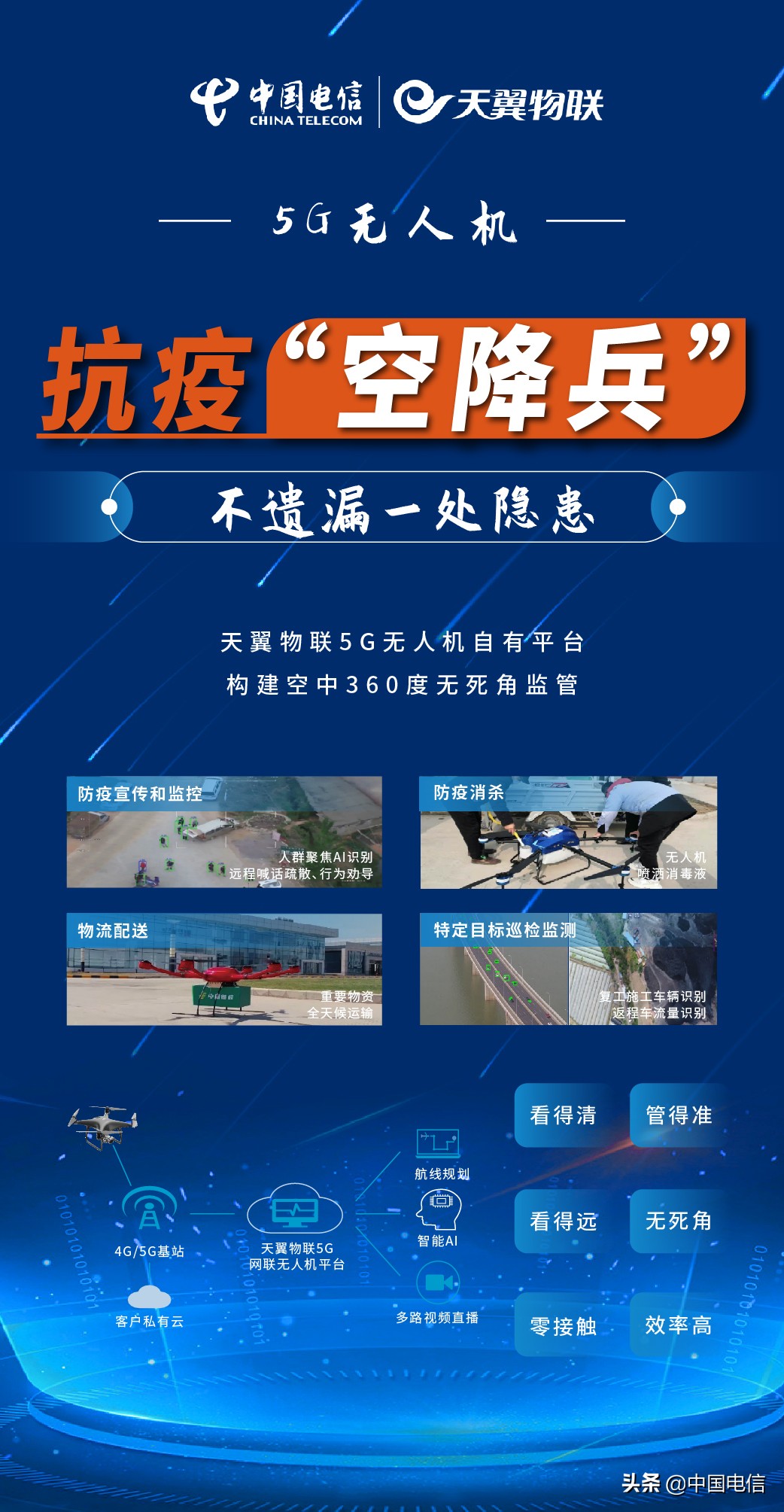 疫情物联网应用,物联网助力疫情防控