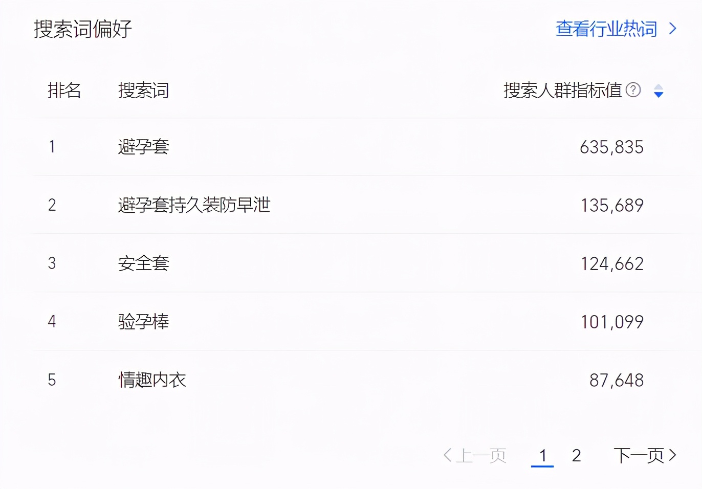 醉清风研究院丨网上的情趣用品，都被谁买走了？