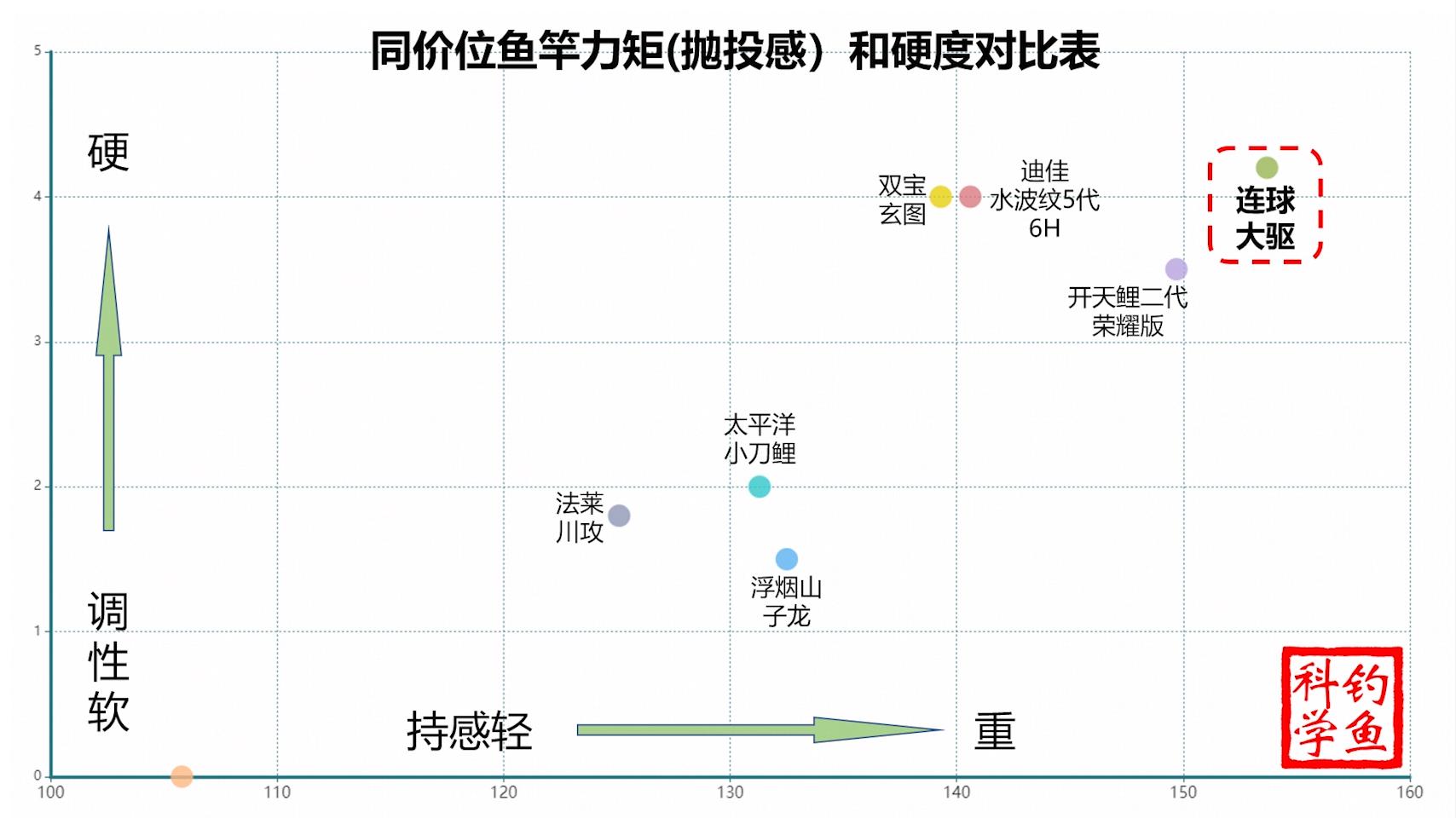首发当日即成“爆款”！连球大驱配得上这么多大师推荐吗？