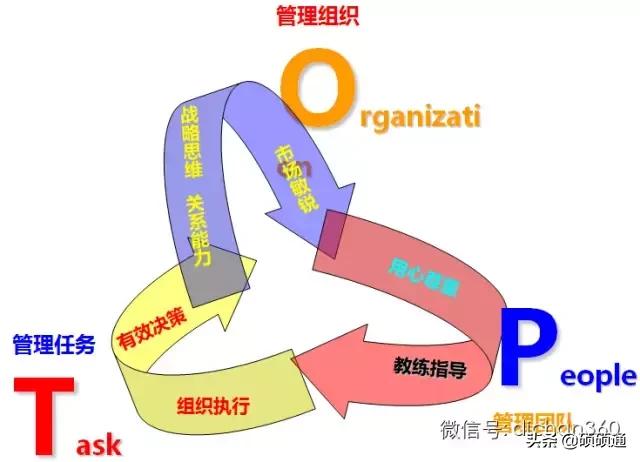 万科有多少项目经理,万科项目总经理是什么级别