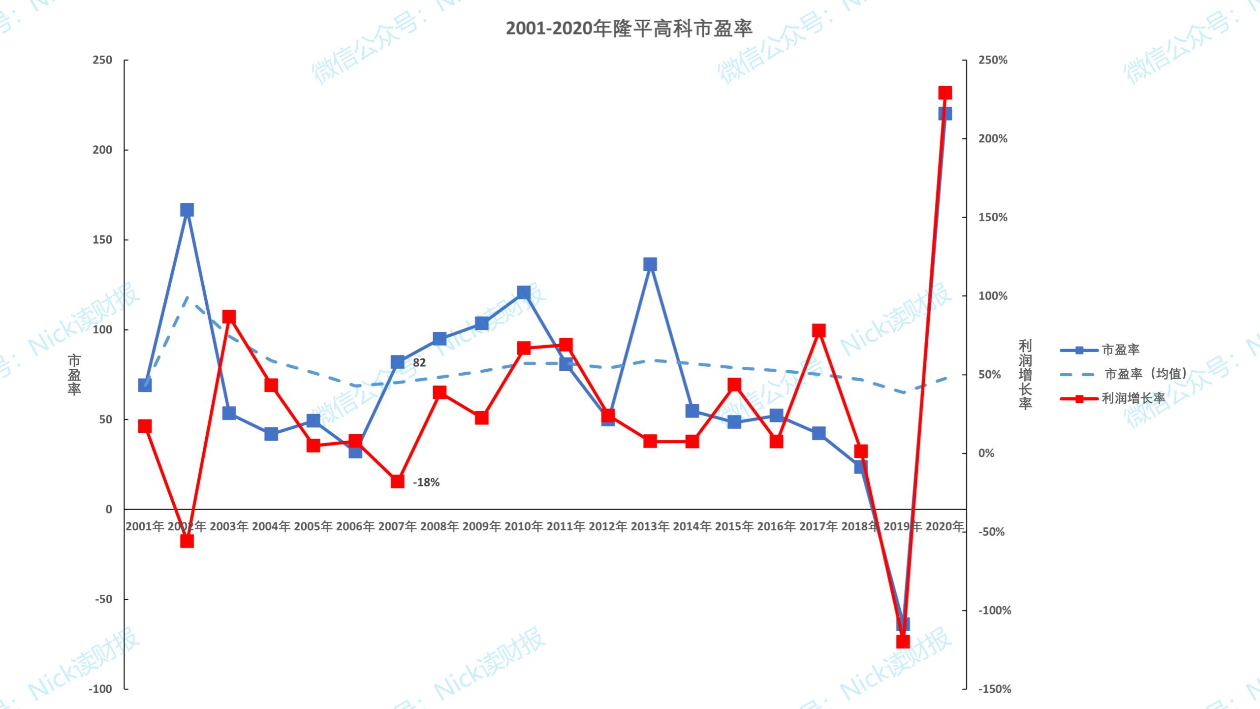 中国有几个隆平高科,隆平高科是袁隆平的吗