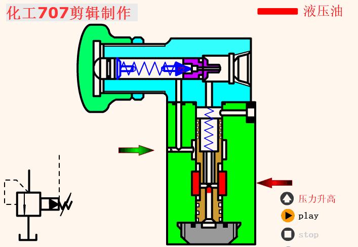 详解18种液压阀优先阀,108种阀门视频图解大全