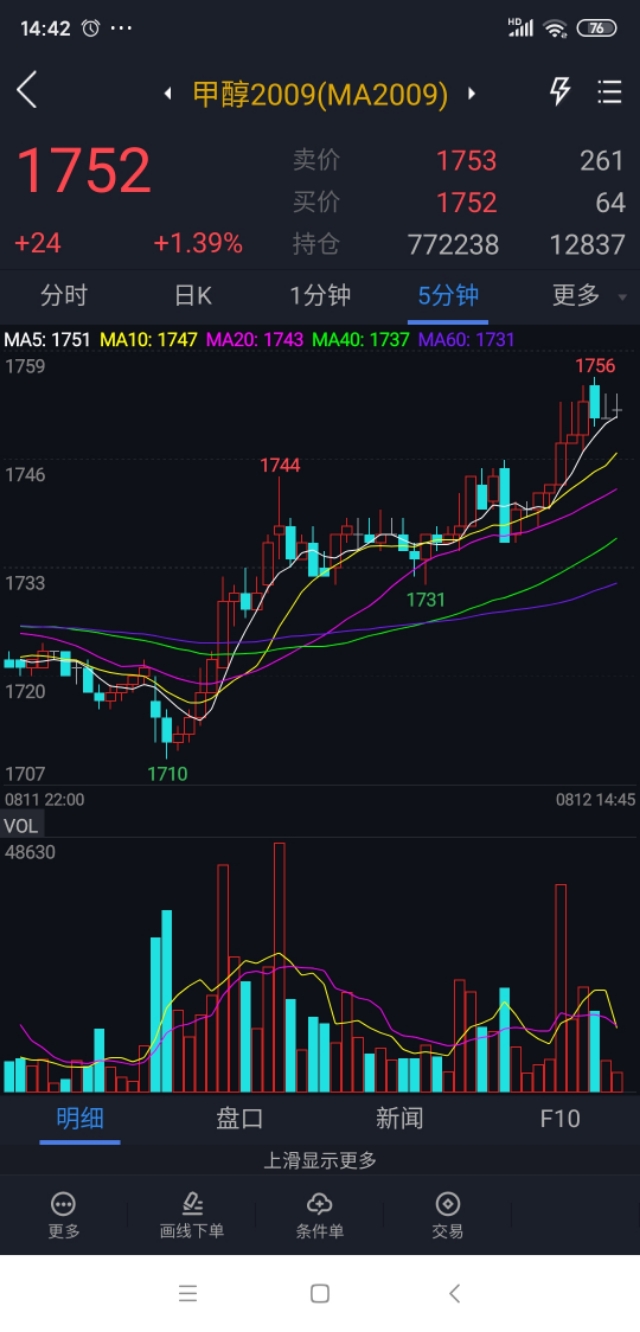 期货量价关系十二字口诀是什么,期货量价和股票量价关系一样吗