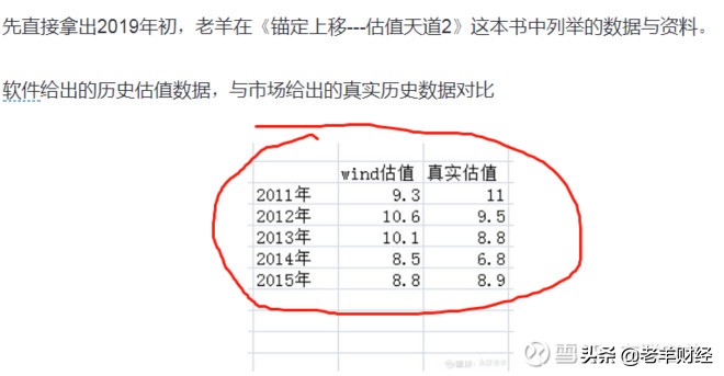 到底什么是投资股票呢,什么是估值如何看估值