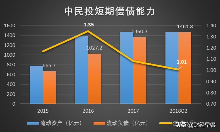 中民投董事会最新消息,中民投现状