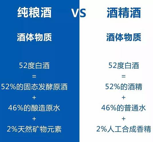 纯粮的酒和酒精酒的区别是什么,鉴别酒精酒和纯粮酒的方法