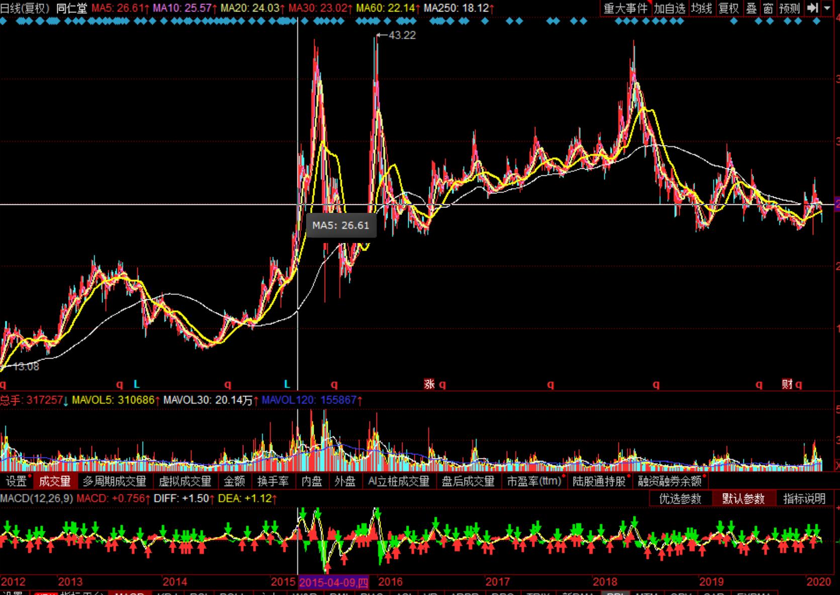 我为什么不建议你炒股,为什么选择市盈率20倍以内的股票