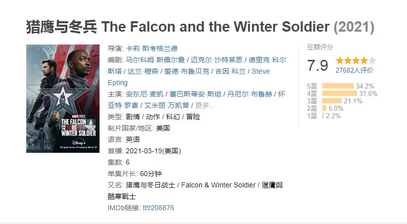 21年评分最高的电视剧,先看旺达幻视还是先看猎鹰与冬兵