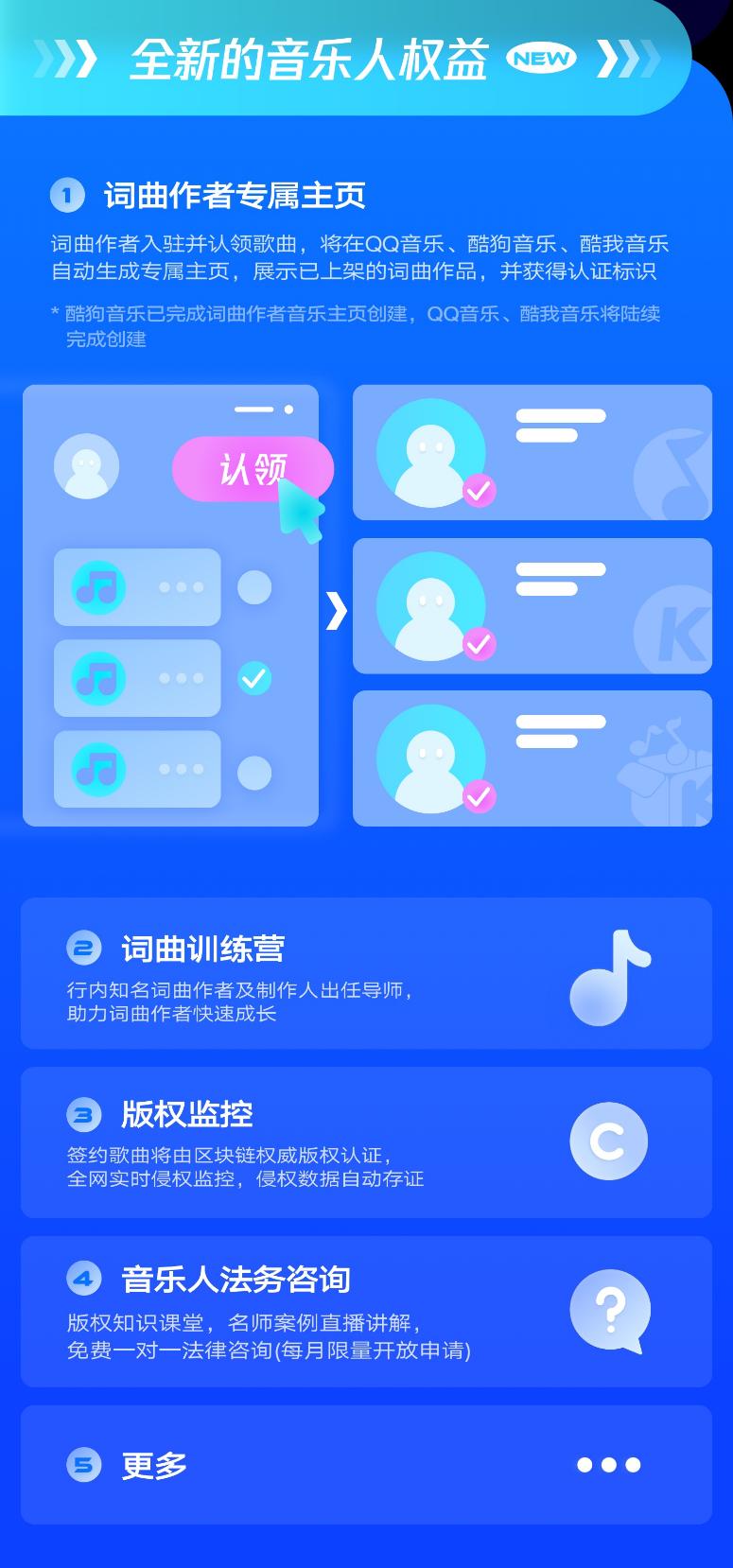 词曲创作者的版权收入,词曲作者怎样获得版权收入