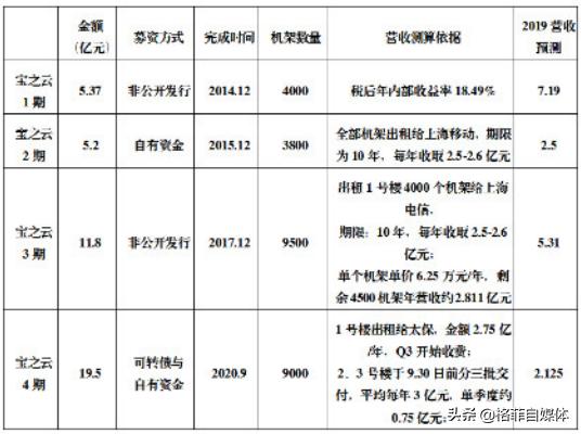 宝信软件目前走势,宝信软件未来走势分析