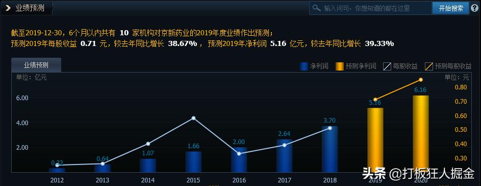首例原创治疗阿尔茨海默病新药上市，市净率仅1.98，后期有望冲高