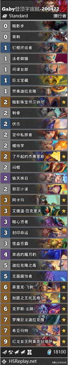 炉石传说新毒瘤卡组推荐,炉石传说蓝龙术祈求牧