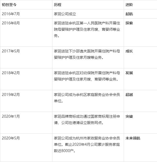 杭州家玥月嫂,杭州家玥家政服务有限公司