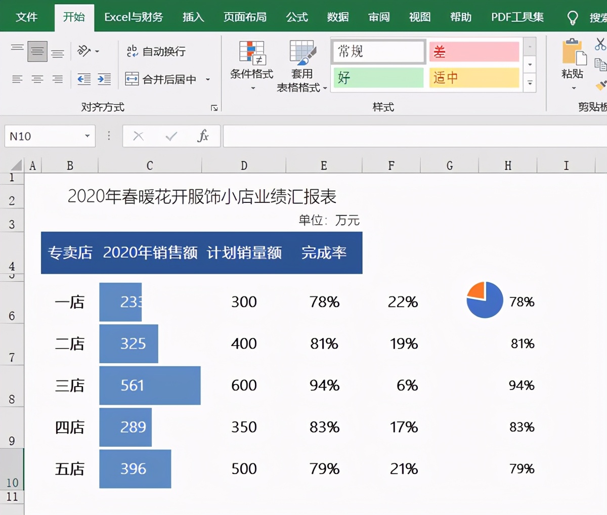 业绩汇报excel模板,excel汇报模板