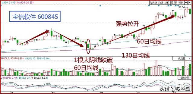 股票猪笼入水可靠度,股票出现猪笼入形态后市怎么走