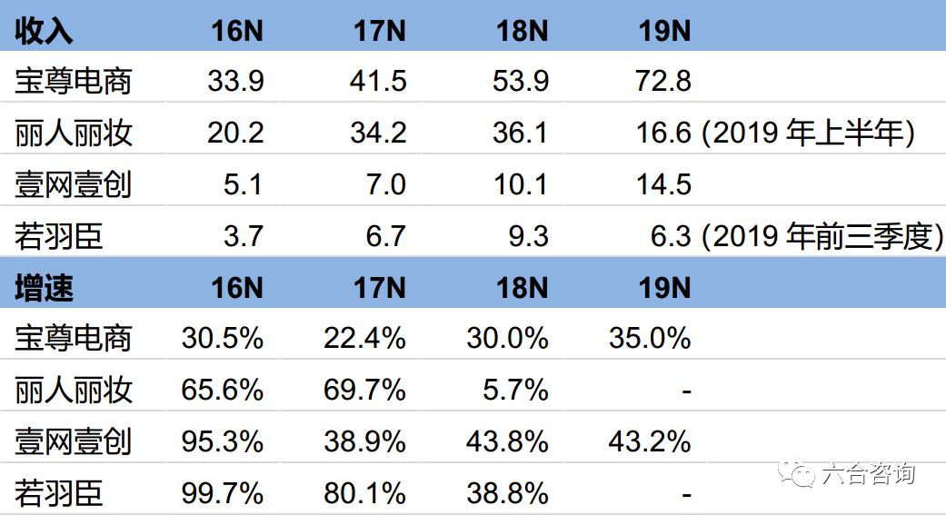 电商代运营销量怎么提高,电商代运营近期行情