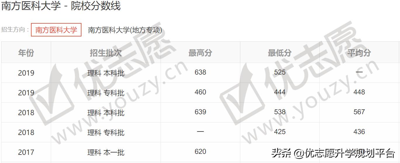 中国四所含金量最高的军医大学,我国最好的四所军医大学
