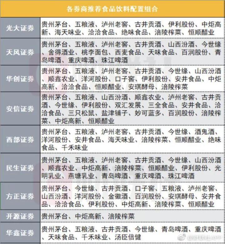 大家都在下跌的股票,持续大涨历史新高