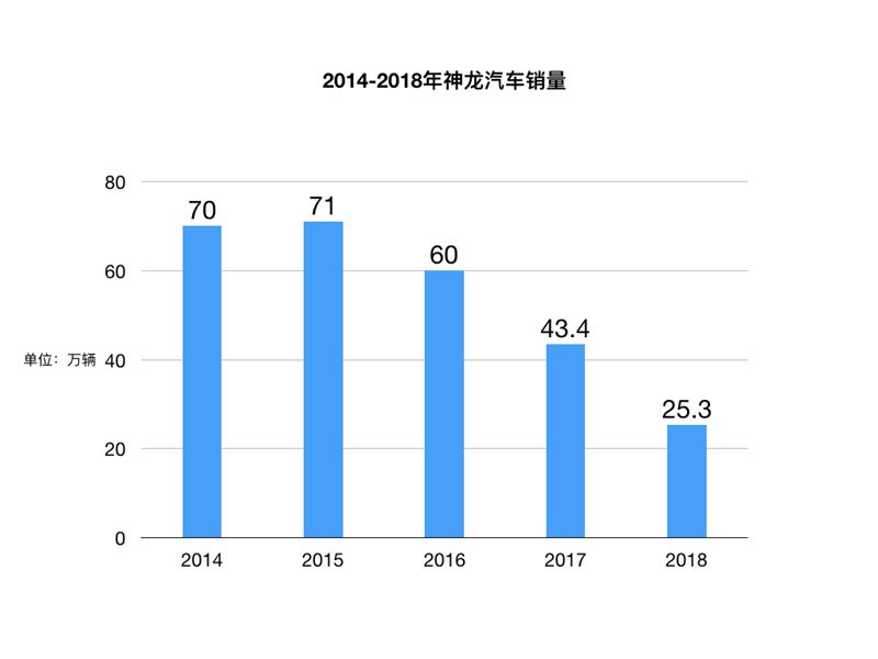 4月东风神龙汽车销量排行榜,神龙汽车4月销量同比增长