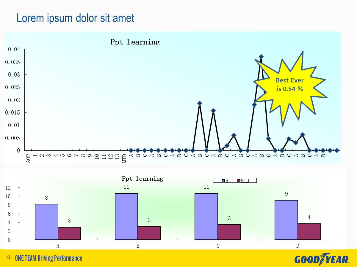 数据类ppt怎么做出组合图,数据类ppt怎么做更精简