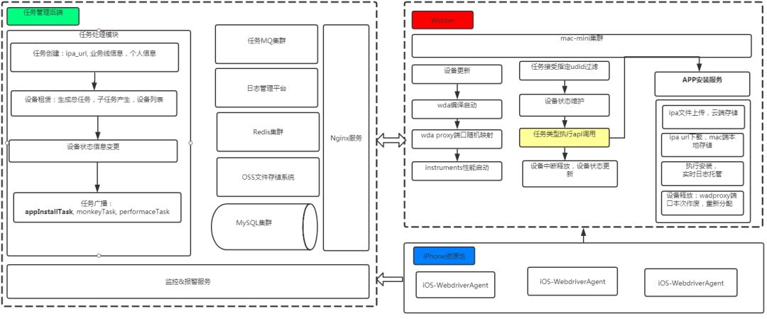 爱奇艺软件测试面试,爱奇艺app中台实践