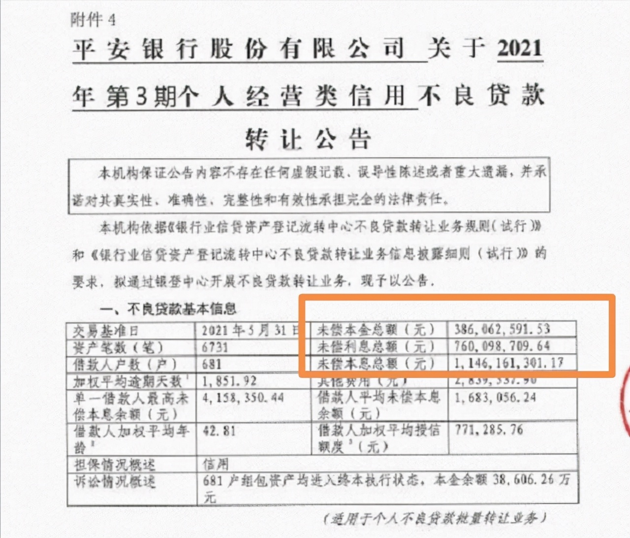 平安银行不良贷款公告,平安银行0.2折