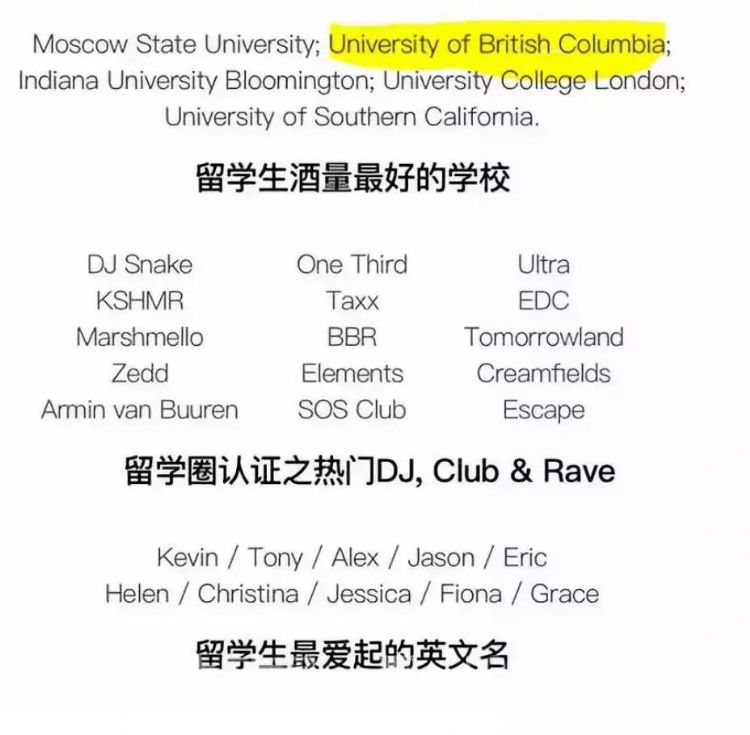 中国留学生白皮书:多大最花心,UBC最能喝?