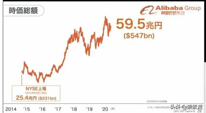 太惨了！巨亏1.4万亿，孙正义跌落神坛！马云宣布退出董事会