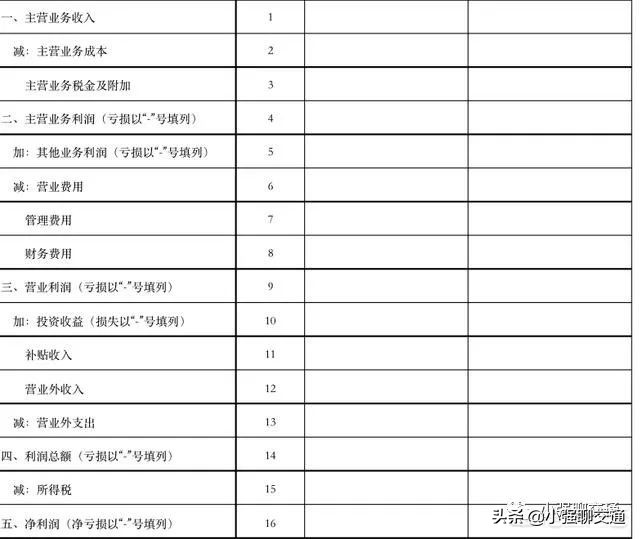 毛利润纯利润净利润之间的区别,毛利润净利润纯利润之间的区别