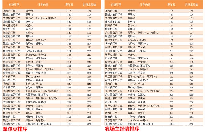 摩尔庄园怎么赚金豆,摩尔庄园赚钱攻略最新