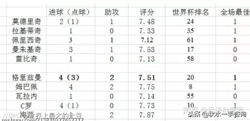 足球史上金球奖排名,足球里的那些经典进球