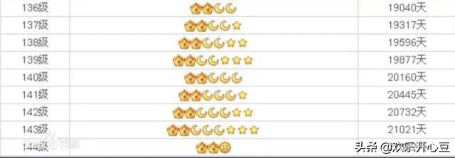 qq等级越往后越难升吗,qq等级会掉是怎么回事