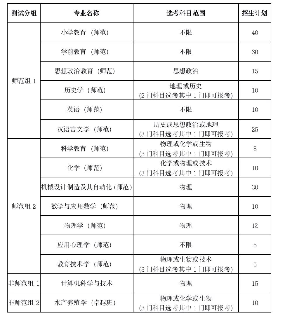 湖州师范学院三位一体2020招生简章,湖州师范学院三位一体招生简章