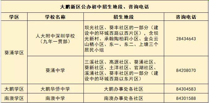升学指导网咨询电话,深圳入学咨询服务