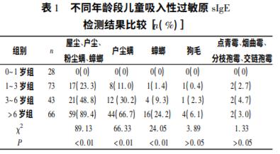 宝宝过敏咳嗽会自愈吗,宝宝过敏咳嗽是什么引起的