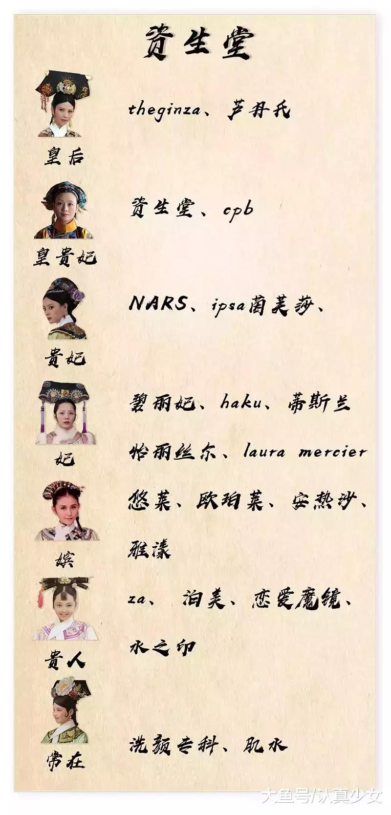 全球化妆品公司排名,全球前十化妆品