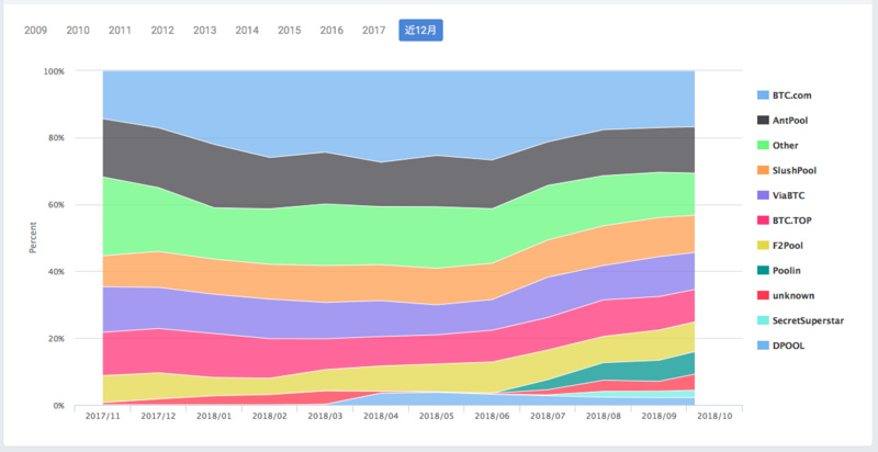 btcc关停矿池,btcc无限期关闭矿池