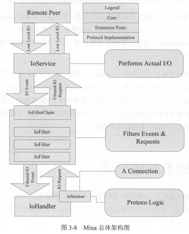 java游戏服务器开发都用哪些技术,深度解析游戏