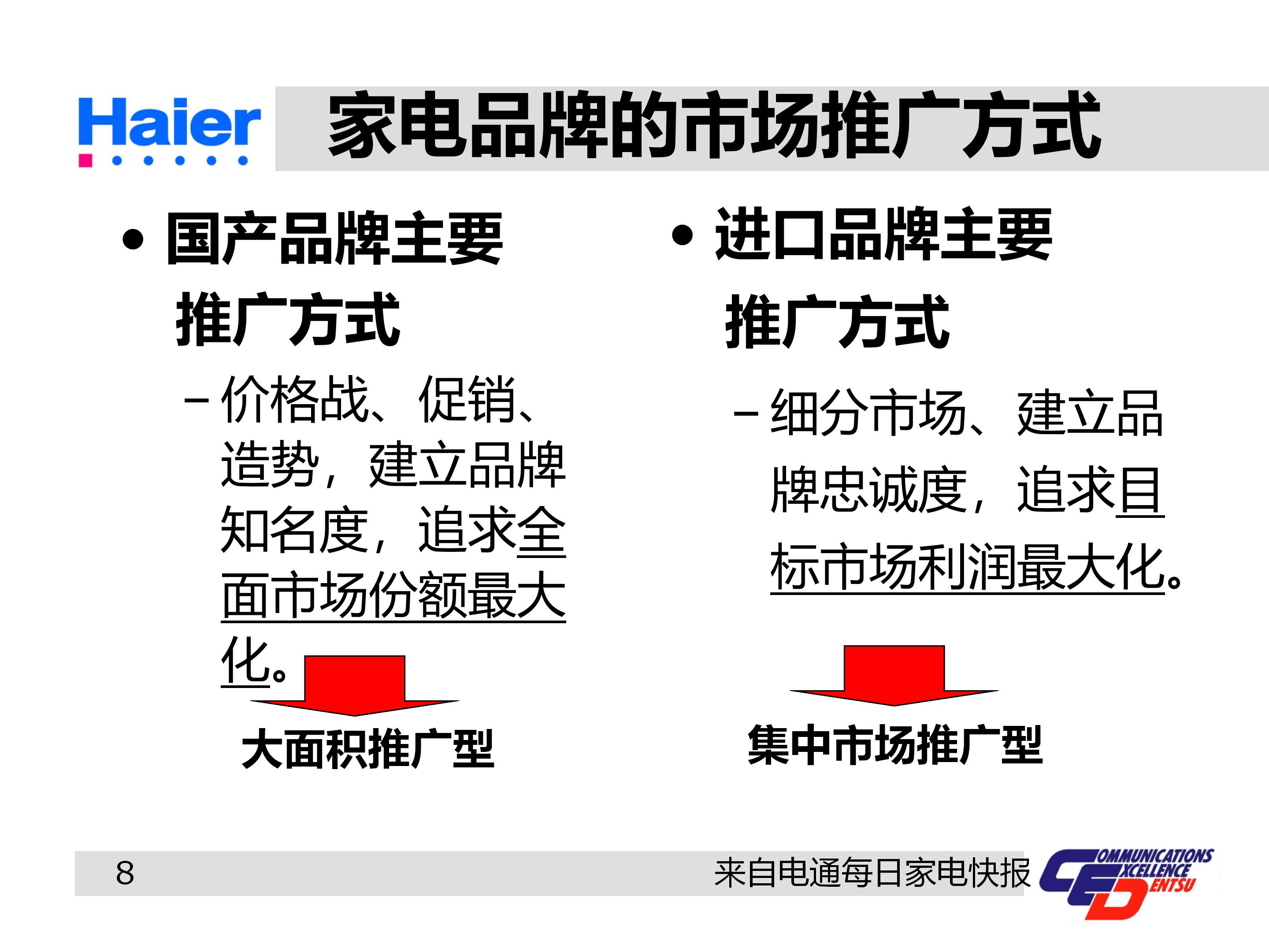 海尔多元化战略分析ppt,海尔集团经营战略与营销策略分析