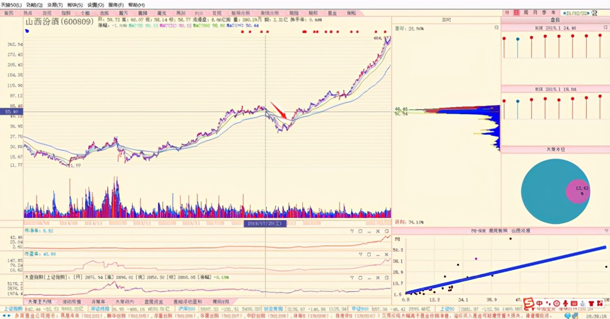 暴涨的周期VS雪崩的白马，到底怎么做？「BQ策略看盘笔记」