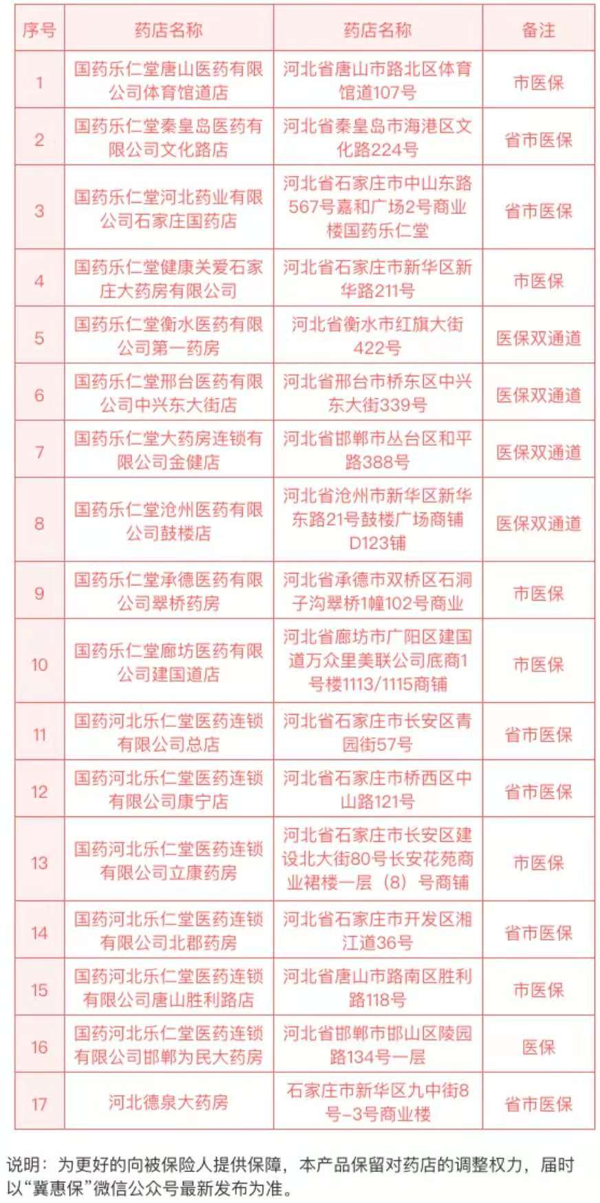 张淼保险工作室,张淼保险工作室价值