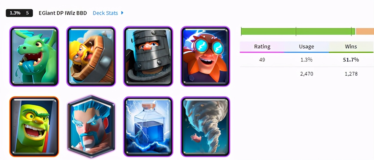 皇室战争：卡组胜率排行，轮椅套衰落石头人登顶，精锐三枪成新宠