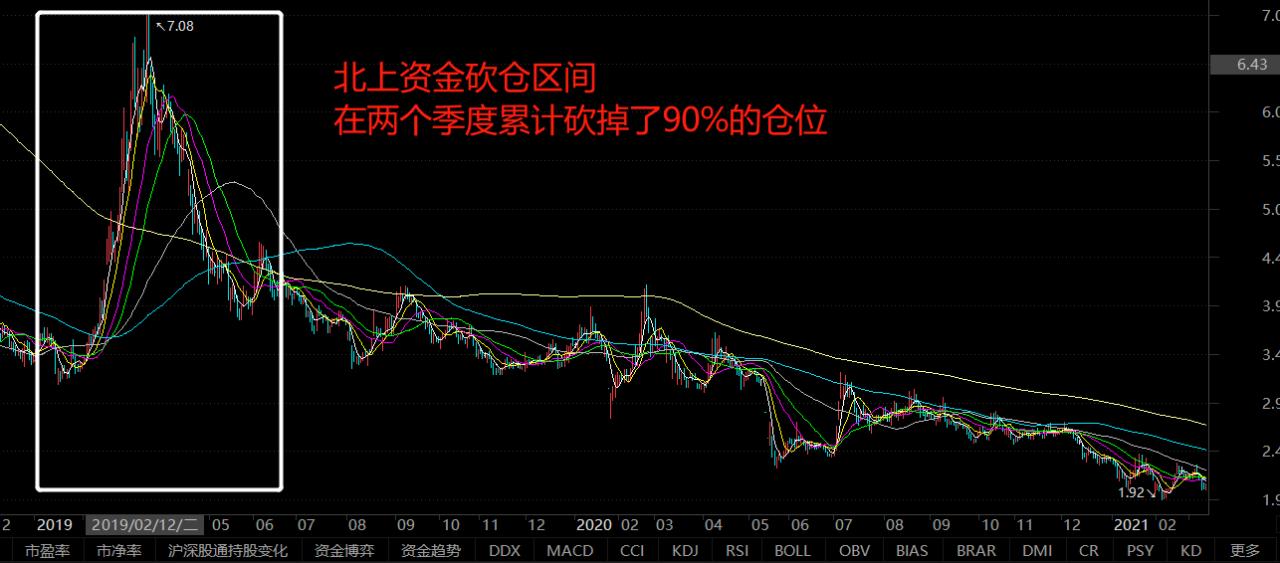 中信国安：央企嫡系，北京国安队东家，连续7年10亿利润造假