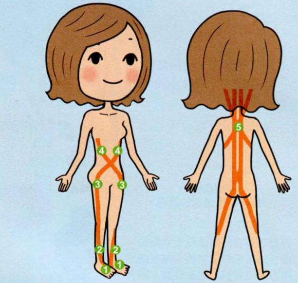 瑜伽初学在家练怎么拉筋拉韧带,瑜伽拉筋会不会把筋拉的没有弹性