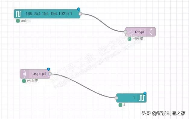 鏍戣帗娲炬帴鍏ラ樋閲屼簯iot,鏍戣帗娲緎7